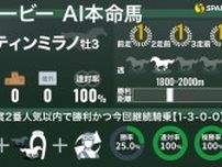 【日本ダービー】AIの本命は皐月賞馬ジャスティンミラノ　コントレイル、エフフォーリアも該当した100%データ