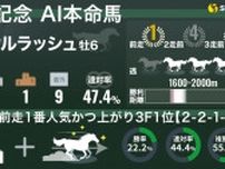 【安田記念】AIの本命はモレイラ騎手騎乗のソウルラッシュ　前走「1番人気×上がり最速」は複勝率55.6%