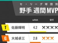セ・リーグ球団別週間MVP　阪神・佐藤輝明がリーグトップ！巨人・大城卓三もバットで貢献