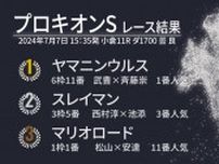 【プロキオンS結果速報】ヤマニンウルスが無敗の5連勝で重賞制覇！　2着はスレイマン