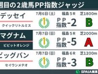 【2歳馬ジャッジ】マジックサンズとジョバンニはロスがありながらも好内容で勝利　重賞戦線での活躍に期待