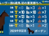 【中京記念】エアグルーヴの曾孫ボーデンにかかる意外な「一族初」とは？　久々の重賞挑戦で戴冠なるか