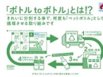 万代とサントリーが協働し「ボトルtoボトル」水平リサイクルを「リサイクルの日」6月9日より開始