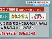 新型コロナウイルスの感染者が急増！1医療機関あたり20人超。5類移行後、最高数値。【高知】