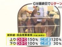 GW最終日でUターンラッシュ…静岡駅発着する新幹線自由席の乗車率は最大170％　午後5時でも150％