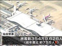 仙台空港利用の旅客数 昨年度355万人でコロナ禍前の95％に回復 「今年度は過去最高を更新見込み」