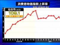 仙台4月の消費者物価指数「109．1」主要都市で最高値