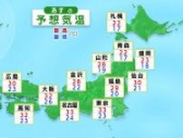 あす28日の予想最高気温「東京33度、静岡35度」猛暑日の可能性「仙台では観測史上最も遅い真夏日か？」tbc気象台
