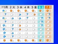 【大雨情報】日本海側を中心に “警報級の大雨”の可能性　線状降水帯が発生する危険も【週間予報　降水シミュレーション】