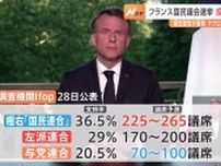 フランス下院選、1回目の投票はじまる　マクロン大統領の与党連合は苦戦か　極右政党が優勢