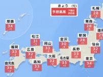 関東など東日本で猛暑日続出　熊谷と前橋36℃・静岡38℃予想　東京23区で今年初の熱中症警戒アラート発表