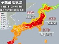 きょう18日　東北・関東甲信で猛暑日に迫る暑さ　熱中症対策を　九州など気温急降下