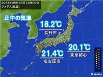 雨でヒンヤリ　正午の気温　長野は前日より約7℃ダウン　東京都心など5月上旬並み