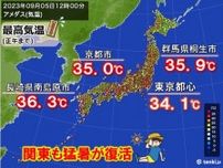 関東で猛暑復活　都心も猛暑日に迫る　あす6日は雨強まり、猛暑日エリア少なく