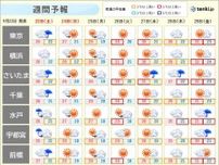 関東　23日(土)は曇りや雨　24日(日)は爽やかな陽気も来週は再び真夏日に