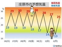 中国地方　今週は蒸し暑さ戻るも　来週は朝晩一段と秋の涼しさ　長袖や羽織り物の出番