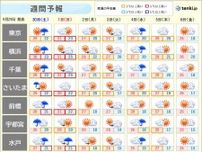 関東週間　10月スタートは蒸し暑い　週明けは朝晩を中心に秋めく　服装選びに注意