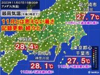 関東甲信は広く異例の暑さ　都心は27.5℃　11月の記録更新　あす8日は「立冬」