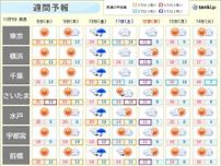 関東　あすは異例の暑さ収まる　金曜の雨のあと寒気南下　気温急降下　一気に寒くなる
