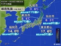 きょう29日　北日本は一気に冬の寒さ　関東以西も日毎に気温降下　寒い師走スターㇳ