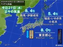 東京都心　正午の気温8℃　昨日より14℃も低い　関東などで気温が大幅に低下