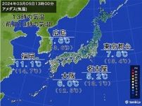 今日5日は啓蟄　虫たちも土にとどまる厳しい寒さ　東京は明日も真冬の寒さ続く