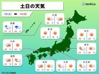 土日　西日本〜北日本で広く汗ばむ陽気に　春の紫外線は油断大敵　しっかりと対策を