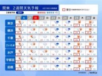 関東2週間天気　ゴールデンウィークは「夏日」続出か　暑熱順化で暑さへの備えを