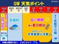 まだ4月なのに福島県伊達市32℃超え　全国5割以上で夏日　GW最新の天気傾向は?