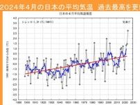4月の日本の平均気温は過去最高を大幅更新　5月も高温傾向　夏の暑さはどうなる?