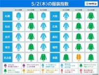 2日の服装指数　朝晩ヒンヤリ　日中は札幌など初夏の陽気の所も　調節しやすい服装で