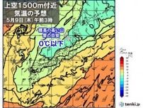 8日は日本海側を中心に雨や雷雨　北海道は平地で積雪も　9日にかけて寒暖差に注意