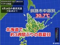 北海道で約3週間ぶりの真夏日　道東では26年ぶりの記録も