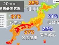今日20日　九州〜東海は広く夏日　真夏日も　関東〜東北は昨日より気温低下