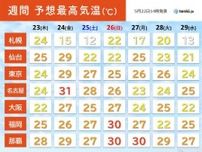 南北で気温差大　24日は名古屋などで30℃超　熱中症に警戒　北海道の山は雪の所も