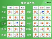 関西　今夜には雨がやみ、明日土曜日は晴れる　日曜日は急な雨に注意