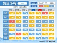 気圧予報　26日は九州〜近畿で気圧低下　27日からは全国的に頭痛やめまいに注意