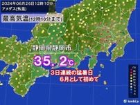 静岡で3日連続の猛暑日　6月としては統計開始以来初めて　熱中症に警戒