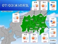 関東甲信の週間天気　今日3日〜5日は日差しが強い　猛暑日も　その先は梅雨空続く