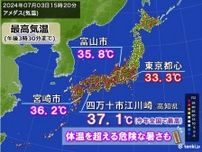 高知県で37℃超　今年全国一番の暑さ　明日は関東・東海で猛暑日急増　体温超えか