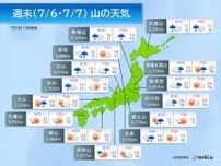 【夏山天気】盛夏を先取り　日曜日は西日本と東日本で広く晴れるが強風に注意