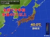 【速報】静岡市　全国で今年初の気温40℃以上　酷暑日に