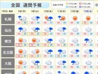 明日8日も40℃に迫る　夏のリハーサルが終わると梅雨末期の大雨に警戒　不快な暑さ