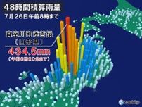 山形県は48時間で400ミリ以上の雨　東北は30日頃まで警報級の大雨　警戒続けて