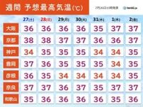 関西　今夏の暑さピークへ　土日は京都で38℃予想　8月上旬は記録的な猛暑の恐れも