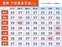 関東〜九州　来週は40℃続出か　危険な暑さこの先1か月程度続く　熱中症に厳重警戒