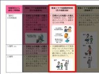 南海トラフ地震臨時情報「巨大地震注意」　取るべき対応は?