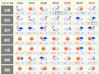 ゴルフ場でよくあるトラブルとは？原因と対策を紹介