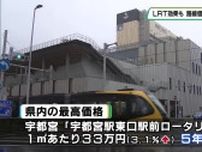 栃木県内の路線価　最高は宇都宮駅東口で５年連続「ＬＲＴの開業効果など影響」