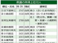 23年所得公開　埼玉県知事3725万円、県議平均1633万円